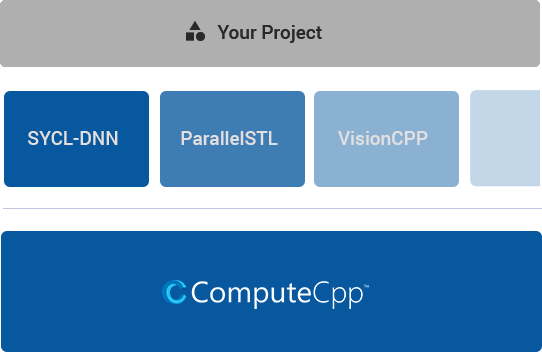 ComputeCpp Stack
